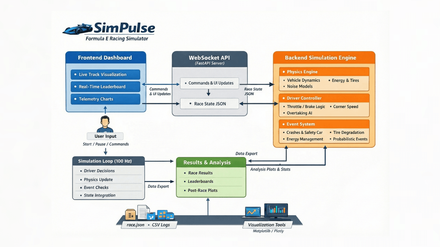 SimPulse